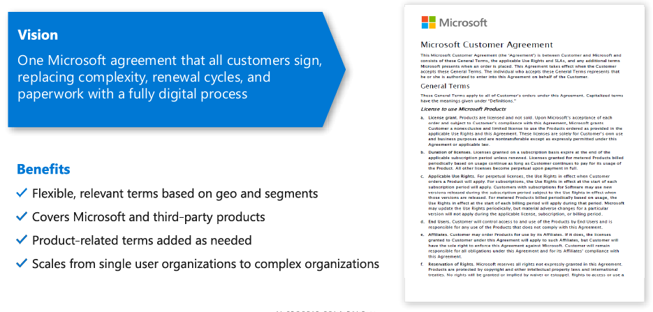 microsoft customer agreement csp download